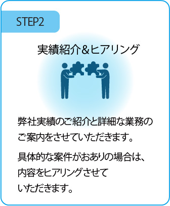 実績紹介＆ヒアリング