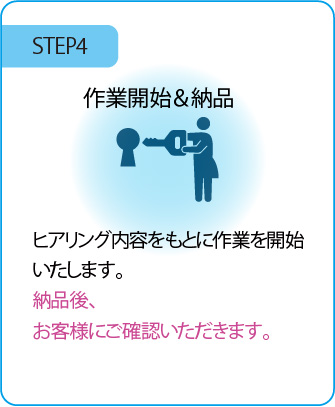 作業開始・納品